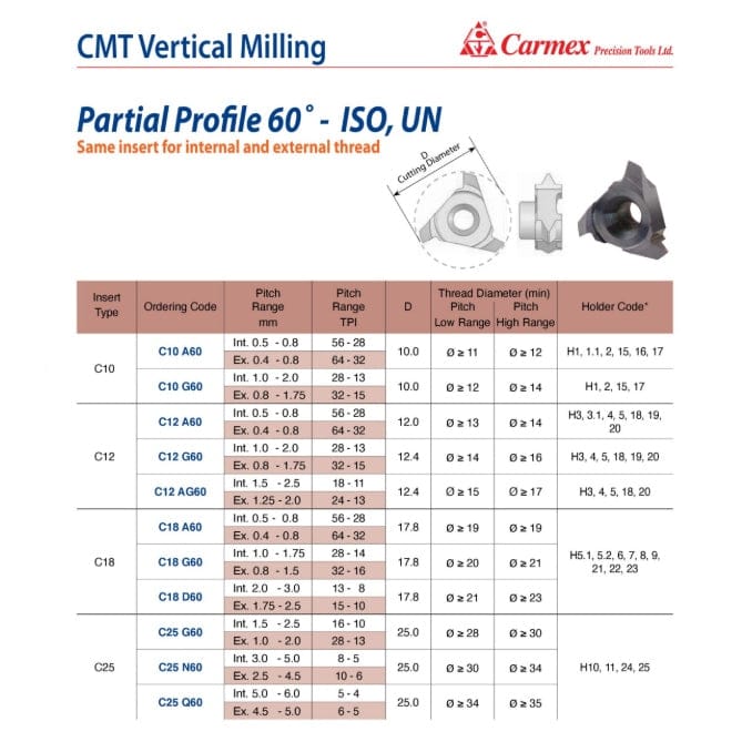 Carmex Internal/External CMT Vertical Threadmill Insert D60 17.8mm Cut - Twin Eagle Imports