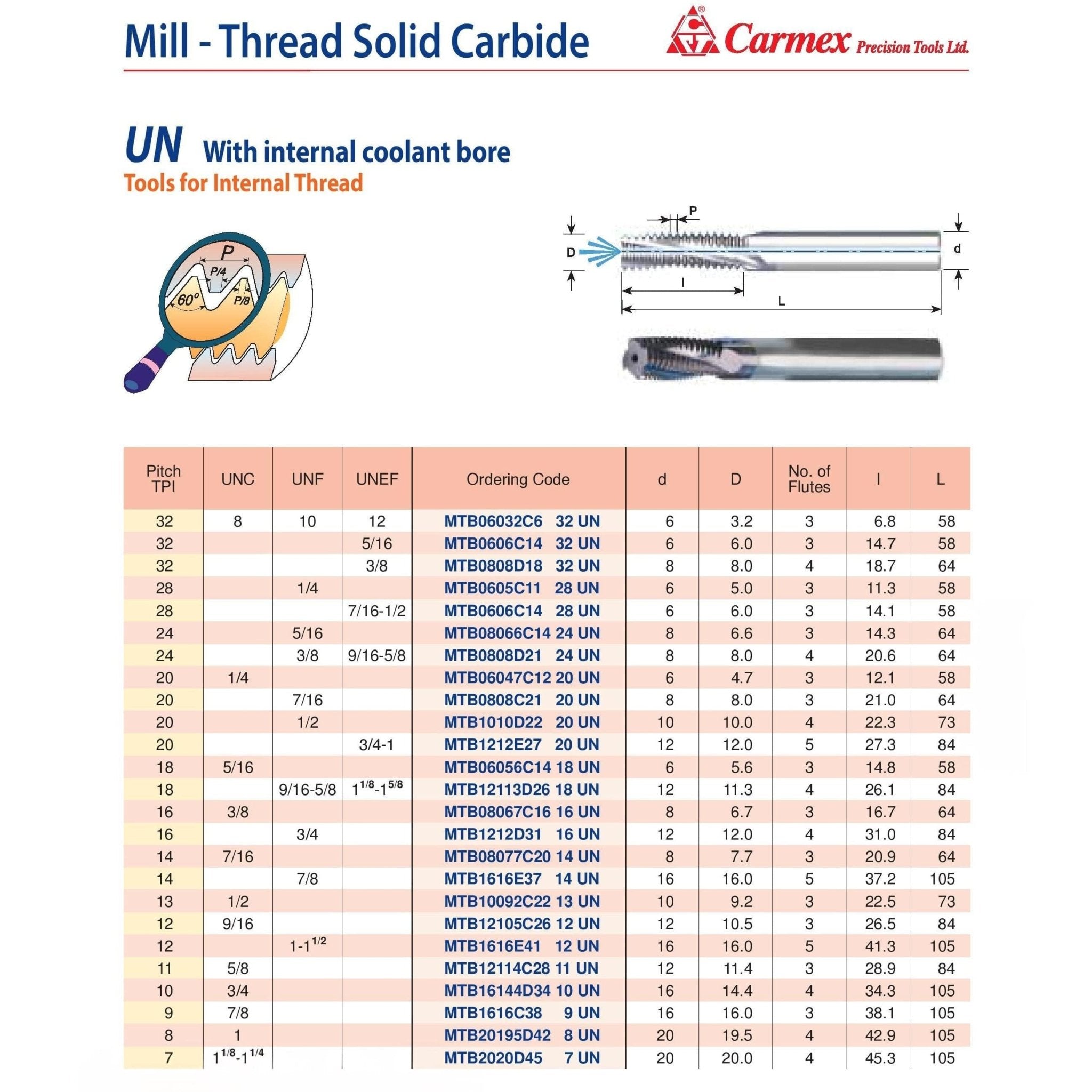 Carmex Mill Thread Solid Carbide 7 UN with internal coolant bore 45.3mm depth - Twin Eagle Imports