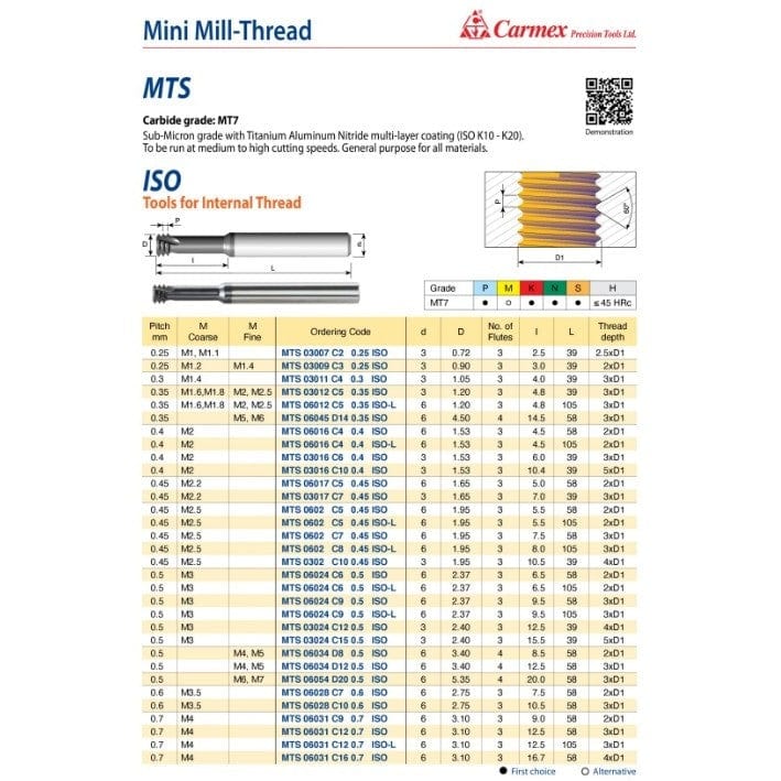 Carmex Mini Mill Thread Solid Carbide 0.45 ISO/ 5mm depth - Twin Eagle Imports
