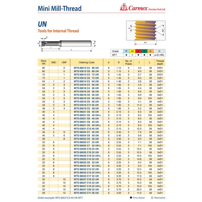 Carmex Mini Mill Thread Solid Carbide 56 UN/ 4.4mm depth - Twin Eagle Imports