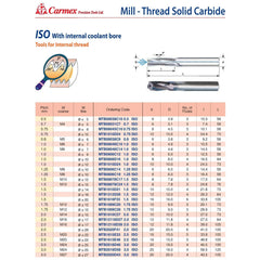 CARMEX PRECISION TOOLS LTD Carbide Mill Thread Carmex Mill Thread Solid Carbide 1.5 ISO with internal coolant bore 21.8mm depth