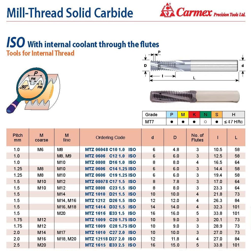 CARMEX PRECISION TOOLS LTD Carbide Mill Thread Carmex Mill Thread Solid Carbide 2.0 ISO with internal coolant through flutes 27mm depth