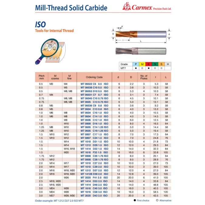 CARMEX PRECISION TOOLS LTD Carbide Mill Thread Carmex Mill Thread Solid Carbide 2.5 ISO/ 33.8mm depth