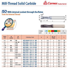 CARMEX PRECISION TOOLS LTD Carbide Mill Thread Carmex Mill Thread Solid Carbide 2.5 ISO with internal coolant through flutes 33.8mm depth