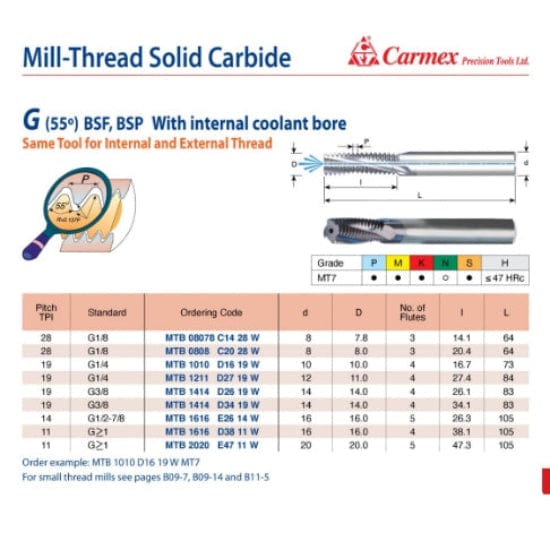 CARMEX PRECISION TOOLS LTD Carbide Mill Thread Carmex Mill Thread Solid Carbide G 55° with internal coolant bore 11 W / 38.1mm depth
