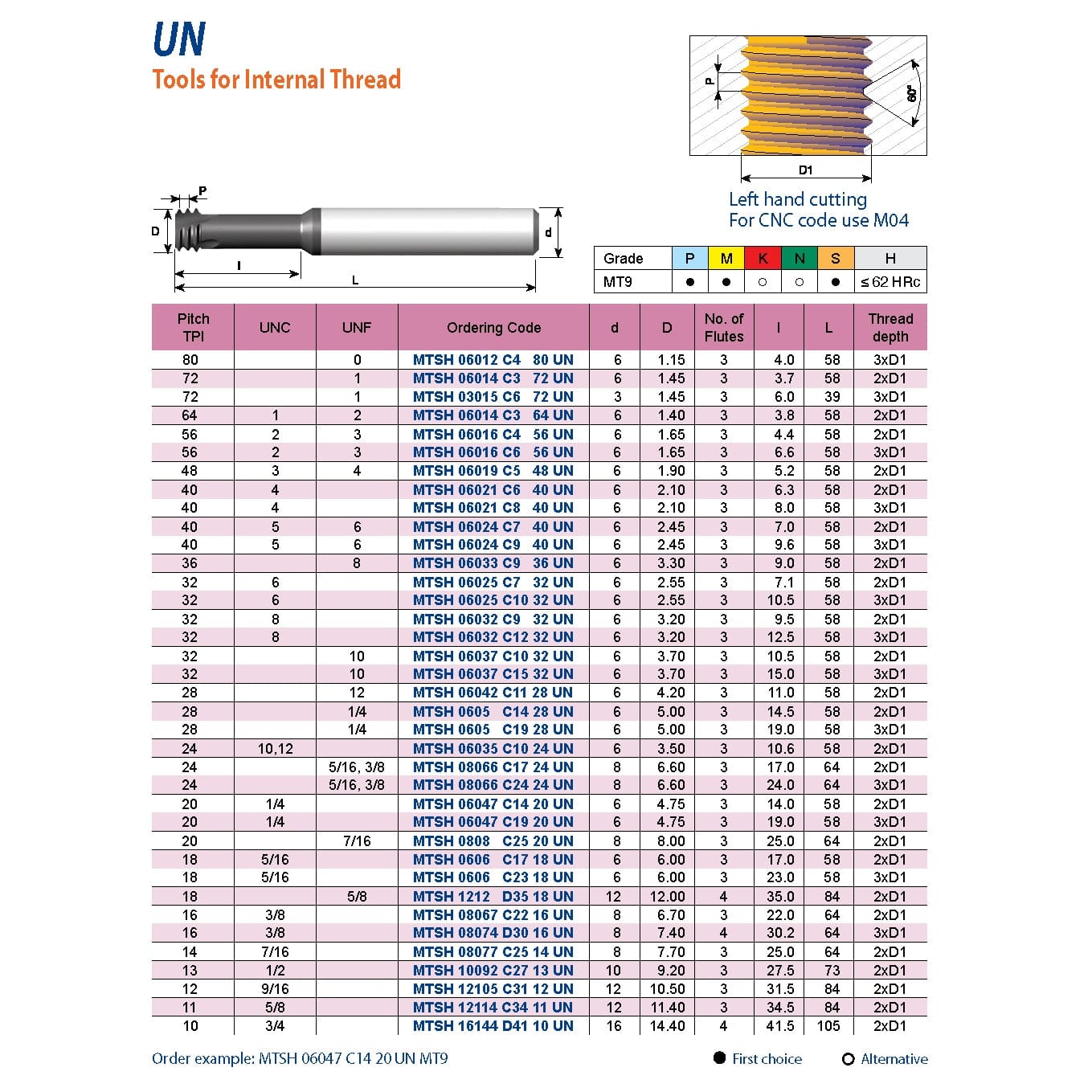 CARMEX PRECISION TOOLS LTD Carbide Mini Mill Thread Carmex Hardcut Mini Mill Thread Solid Carbide 28 UN/ 19mm depth