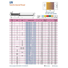 CARMEX PRECISION TOOLS LTD Carbide Mini Mill Thread Carmex Hardcut Mini Mill Thread Solid Carbide 40 UN/ 8mm depth