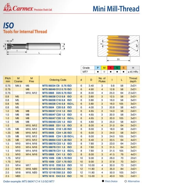 CARMEX PRECISION TOOLS LTD Carbide Mini Mill Thread Carmex Mini Mill Thread Solid Carbide 1.25 ISO/ 18mm depth