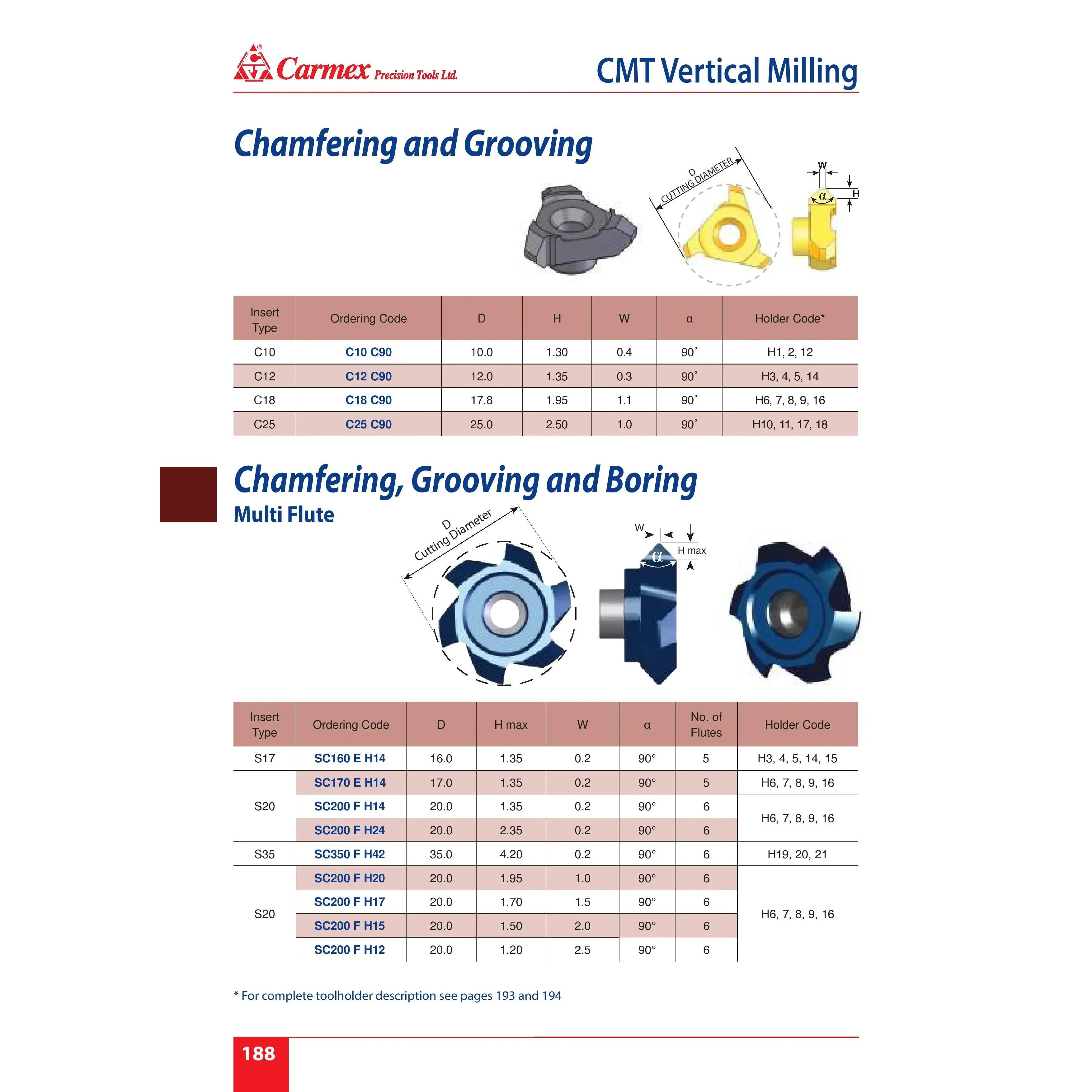 CARMEX PRECISION TOOLS LTD External and Internal Threadmill Insert Carmex CMT Internal/External Vertical Threadmill C90 12mm