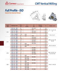 CARMEX PRECISION TOOLS LTD External and Internal Threadmill Insert Carmex CMT Internal Vertical Threadmill ISO 17.8mm Pitch