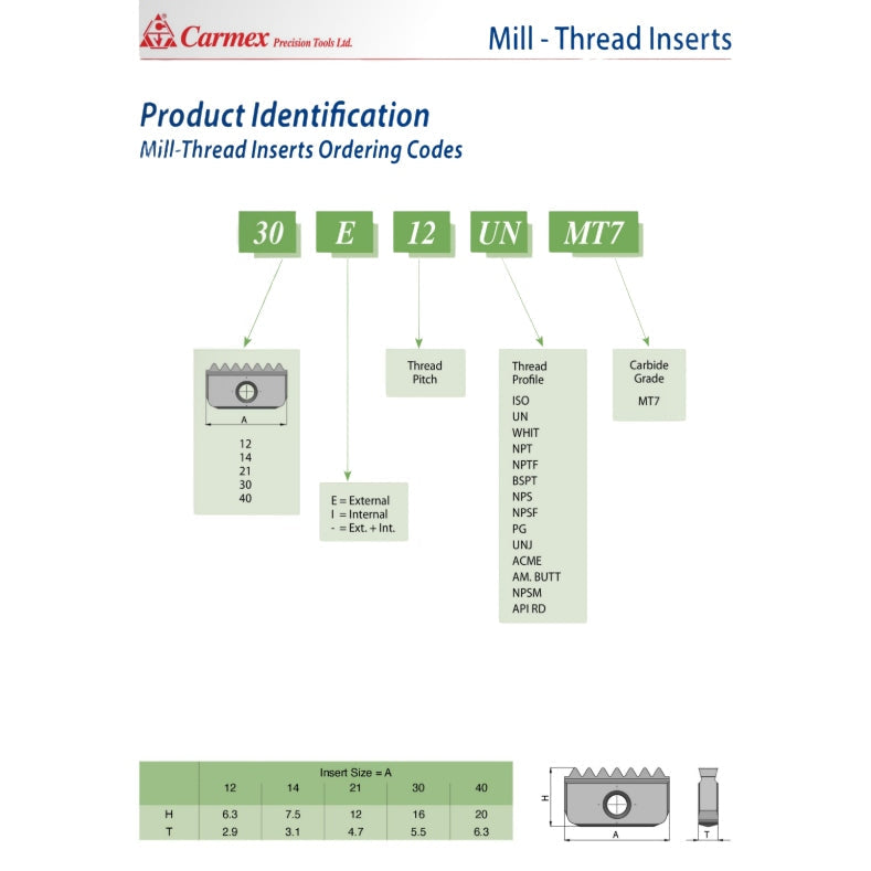 CARMEX PRECISION TOOLS LTD External and Internal Threadmill Insert Carmex External/Internal NPT Threadmill Insert 12mm/ 18 TPI