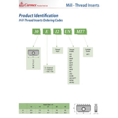 CARMEX PRECISION TOOLS LTD External and Internal Threadmill Insert Carmex External/Internal NPT Threadmill Insert 12mm/ 18 TPI