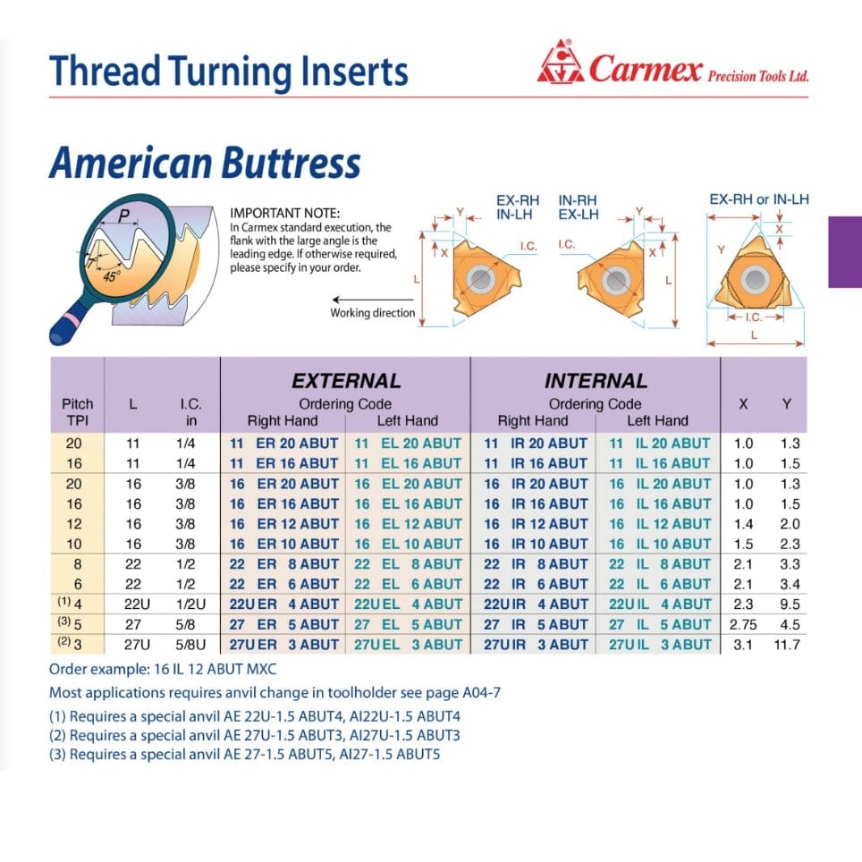 CARMEX PRECISION TOOLS LTD External and Internal Threadmill Insert Carmex External Right Hand American Buttress Thread Turning Insert 16 TPI / 16 ER 16 ABUT BMA