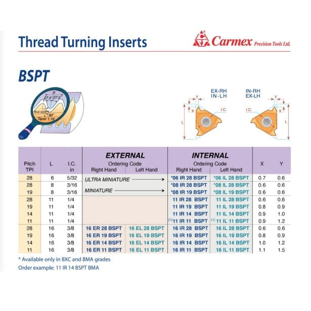 CARMEX PRECISION TOOLS LTD External and Internal Threadmill Insert Carmex External Right Hand BSPT Thread Turning Insert 28 TPI / 16 ER 28 BSPT BMA