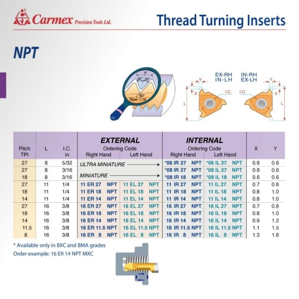CARMEX PRECISION TOOLS LTD External and Internal Threadmill Insert Carmex External Right Hand NPT Thread Turning Insert 27 TPI / 16 ER 27 NPT BMA