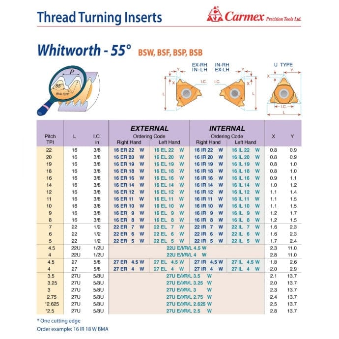 CARMEX PRECISION TOOLS LTD External and Internal Threadmill Insert Carmex External Right Hand Whitworth 55° Thread Turning Insert 14 TPI / 16 ER 14 W P25C