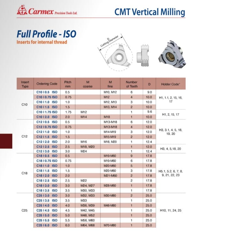 CARMEX PRECISION TOOLS LTD External and Internal Threadmill Insert Carmex Internal CMT Vertical Threadmill Insert ISO 17.8mm/ 1.5mm pitch