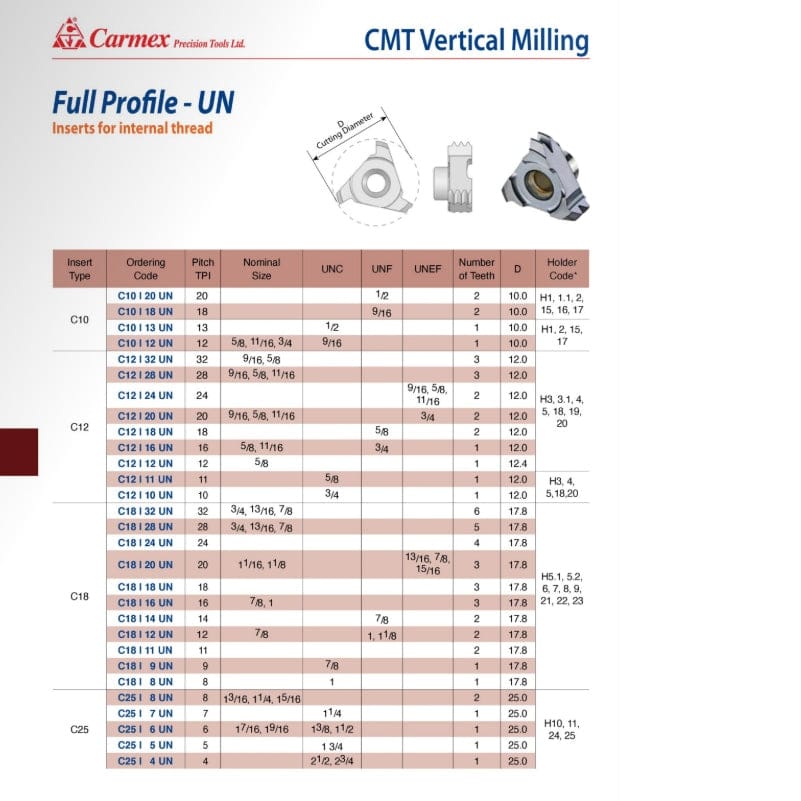 CARMEX PRECISION TOOLS LTD External and Internal Threadmill Insert Carmex Internal CMT Vertical Threadmill UN 12 mm 16 TPI
