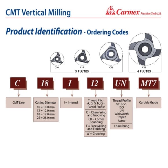 CARMEX PRECISION TOOLS LTD External and Internal Threadmill Insert Carmex Internal CMT Vertical Threadmill UN 12 mm / 18 TPI