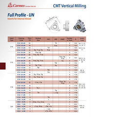 CARMEX PRECISION TOOLS LTD External and Internal Threadmill Insert Carmex Internal CMT Vertical Threadmill UN 12 mm / 18 TPI