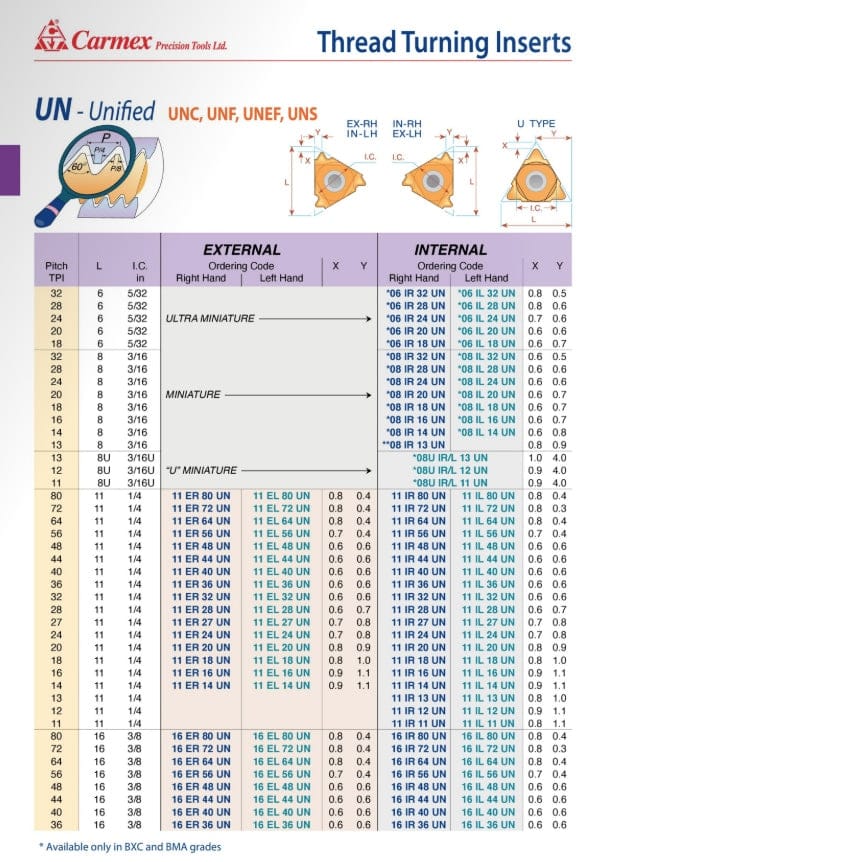 CARMEX PRECISION TOOLS LTD External and Internal Threadmill Insert Carmex Internal Right Hand UN Unified Thread Turning Insert 20 TPI / 11 IR 20 UN P25C