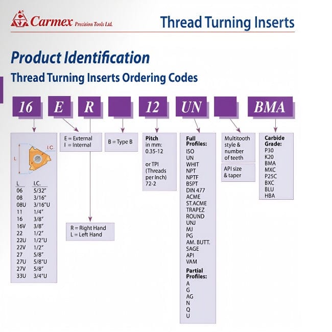 CARMEX PRECISION TOOLS LTD External and Internal Threadmill Insert Carmex Internal Right Hand UN Unified Thread Turning Insert 24 TPI / 16 IR 24 UN P25C