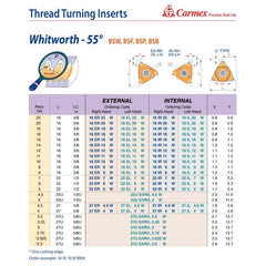 CARMEX PRECISION TOOLS LTD External and Internal Threadmill Insert Carmex Internal Right Hand Whitworth Thread Turning Insert 14 TPI / 16 IR 14 W BMA