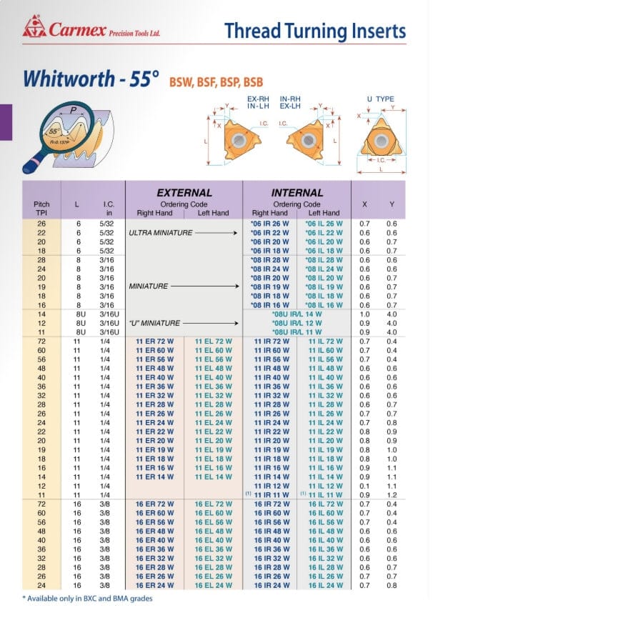 CARMEX PRECISION TOOLS LTD External and Internal Threadmill Insert Carmex Internal Right Hand Whitworth Thread Turning Insert 28 TPI / 16 IR 28 W P25C