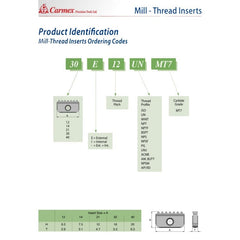 CARMEX PRECISION TOOLS LTD Internal Threadmill Insert Carmex Internal ISO Threadmill Insert 40mm/ 3.0mm