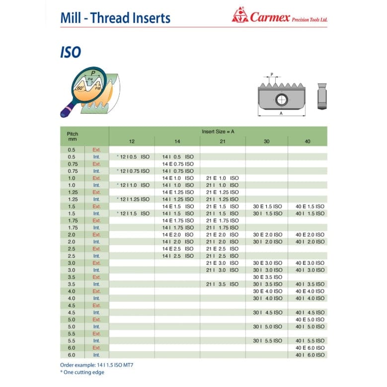 CARMEX PRECISION TOOLS LTD Internal Threadmill Insert Carmex Internal ISO Threadmill Insert 40mm/ 3.0mm
