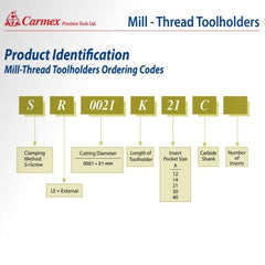 CARMEX PRECISION TOOLS LTD Thread Turning Inserts Carmex Threadmill Single Insert Toolholder 12mm Cut. SR0012F14