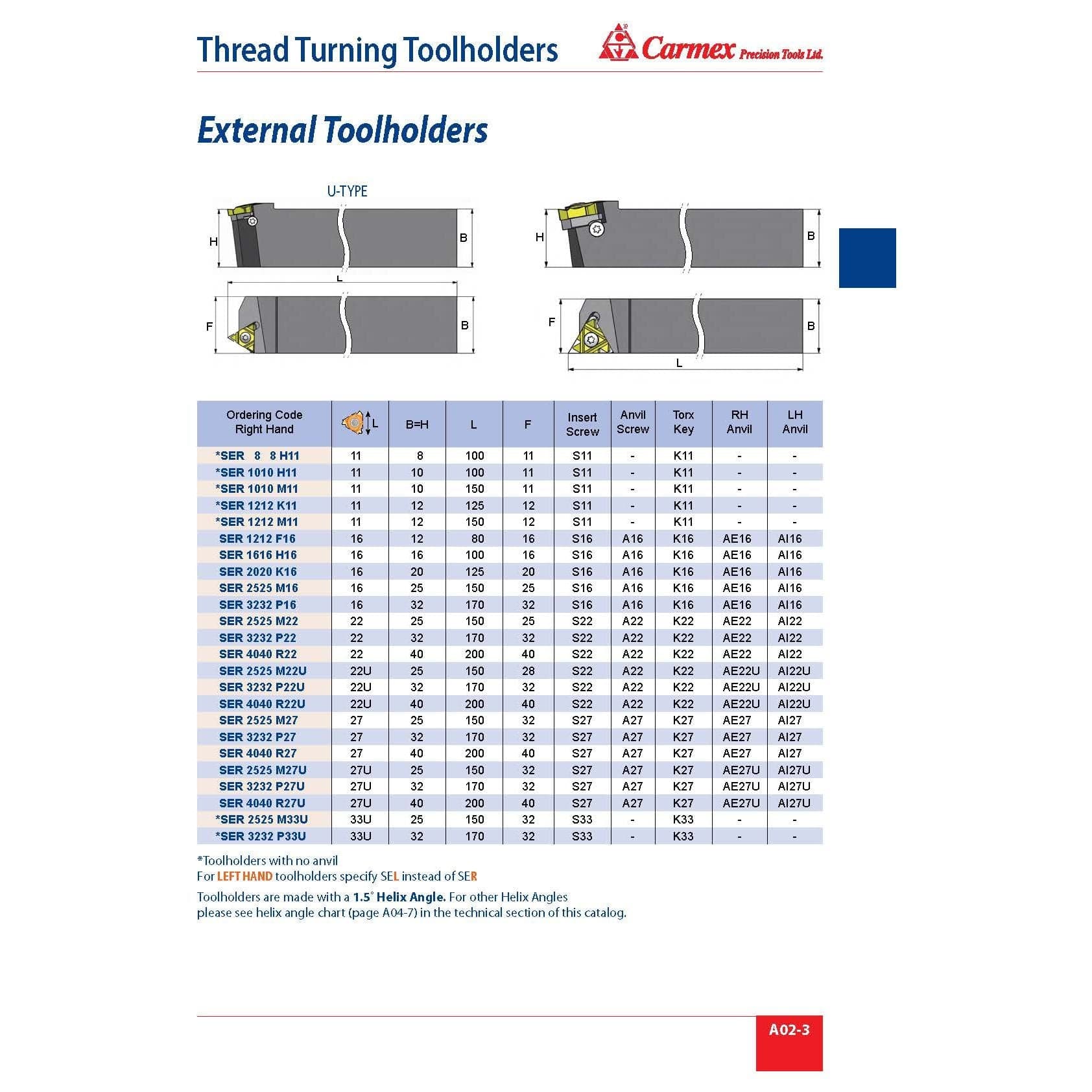 CARMEX PRECISION TOOLS LTD Tool Holder Carmex External Right Hand Thread Turning Toolholder 27mm Insert / SER 2525 M27