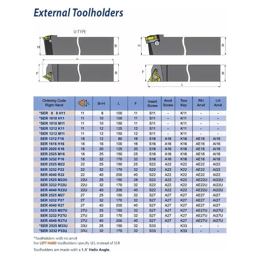 CARMEX PRECISION TOOLS LTD Turning Tool Carmex External Thread Turning Tool Holder SER 2525 M16 25mm Shank
