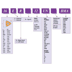 CARMEX PRECISION TOOLS LTD Turning Tool Carmex External Thread Turning Tool Holder SER 3232 P22 32mm Shank