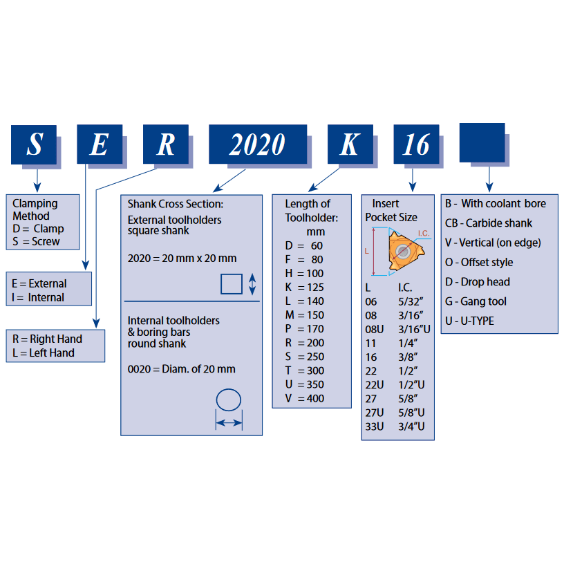 CARMEX PRECISION TOOLS LTD Turning Tool Carmex External Thread Turning Tool Holder SER 3232 P22 32mm Shank