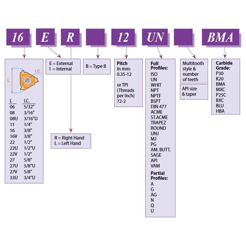 CARMEX PRECISION TOOLS LTD Turning Tool Carmex External Thread Turning Tool Holder SER 3232 P27 32mm Shank