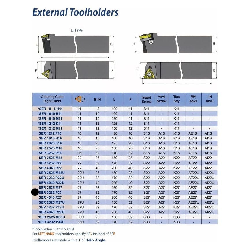CARMEX PRECISION TOOLS LTD Turning Tool Carmex External Thread Turning Tool Holder SER 3232 P27 32mm Shank