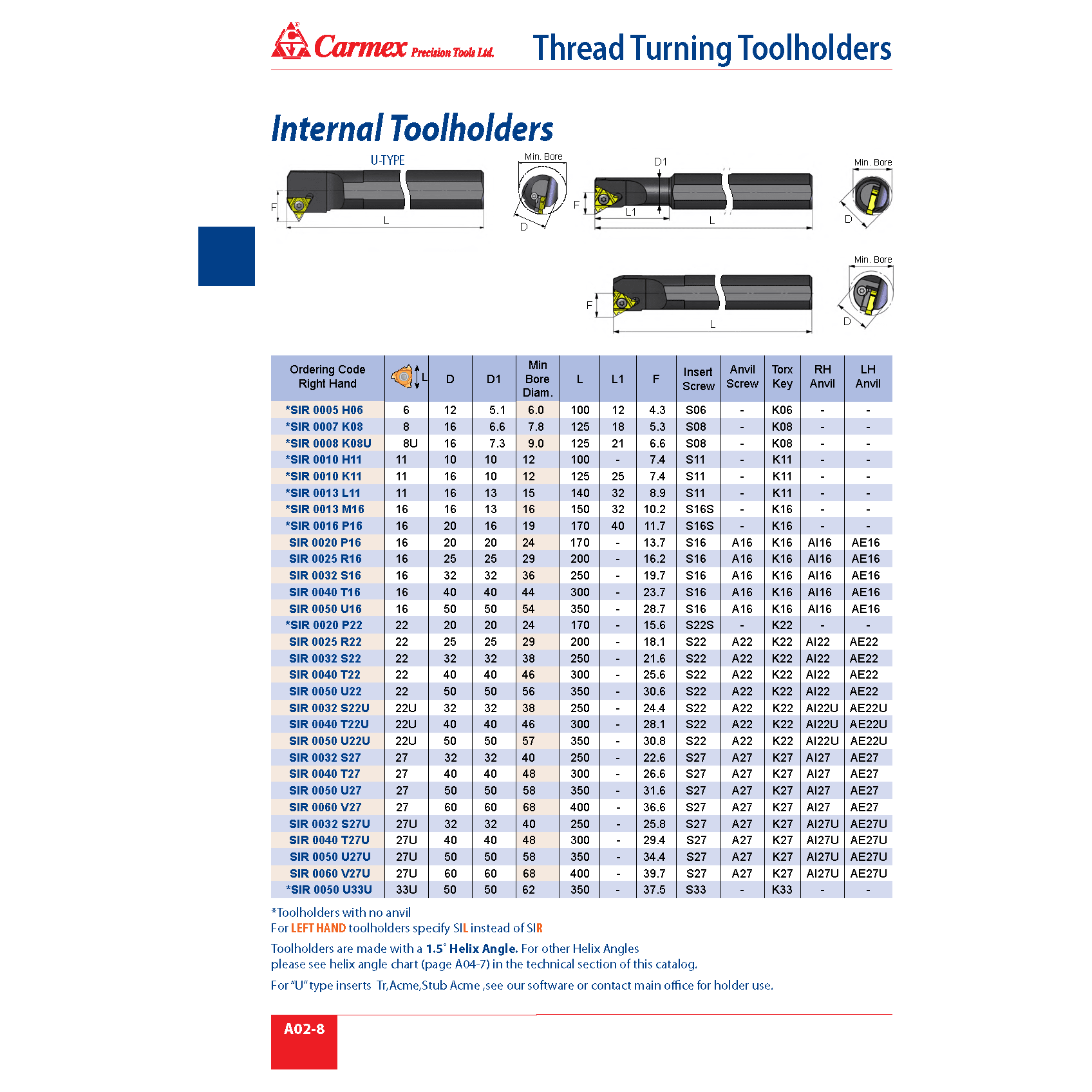 Carmex SIR 0050 U22 Internal Thread Toolholder, 22 mm Insert - Twin Eagle Imports