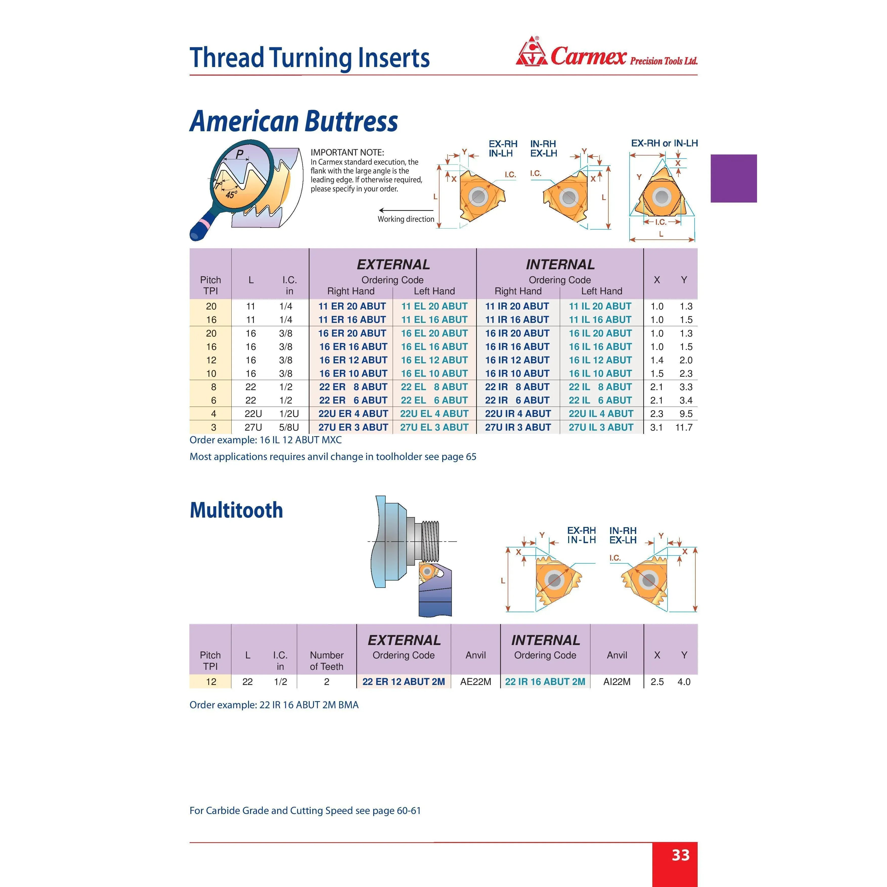 CARMEX Thread Turning Inserts Carmex Internal Right Hand ABUT Thread Turning Insert 16 mm / 10 TPI / 16 IR 10 ABUT BMA