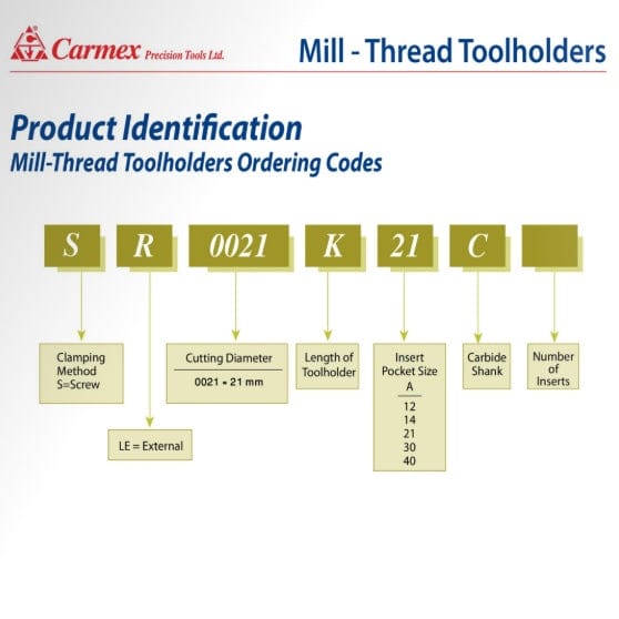 Carmex Threadmill Single Insert Toolholder 17mm Cut. SR0017H14 - Twin Eagle Imports