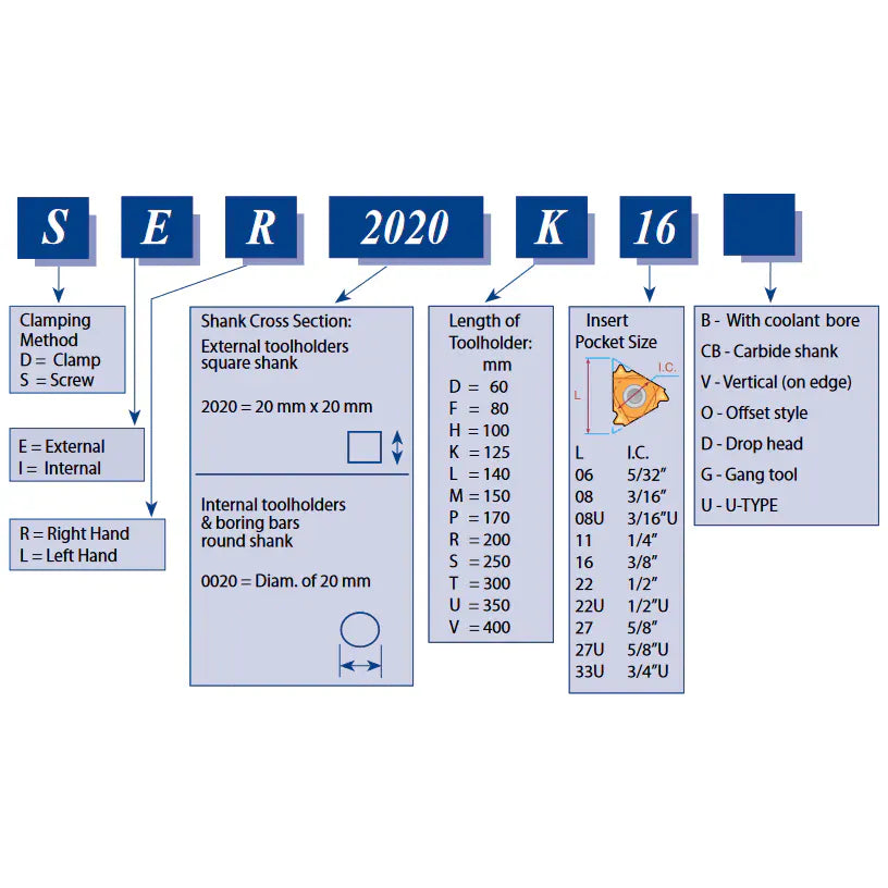 CARMEX Turning Tool Carmex External Thread Turning Tool Holder SER 4040 R27 40mm Shank