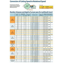 CARMEX Turning Tool Carmex Internal Right Hand ACME Thread Turning Insert 16 mm / 10 TPI / 16 IR 10 ACME BMA