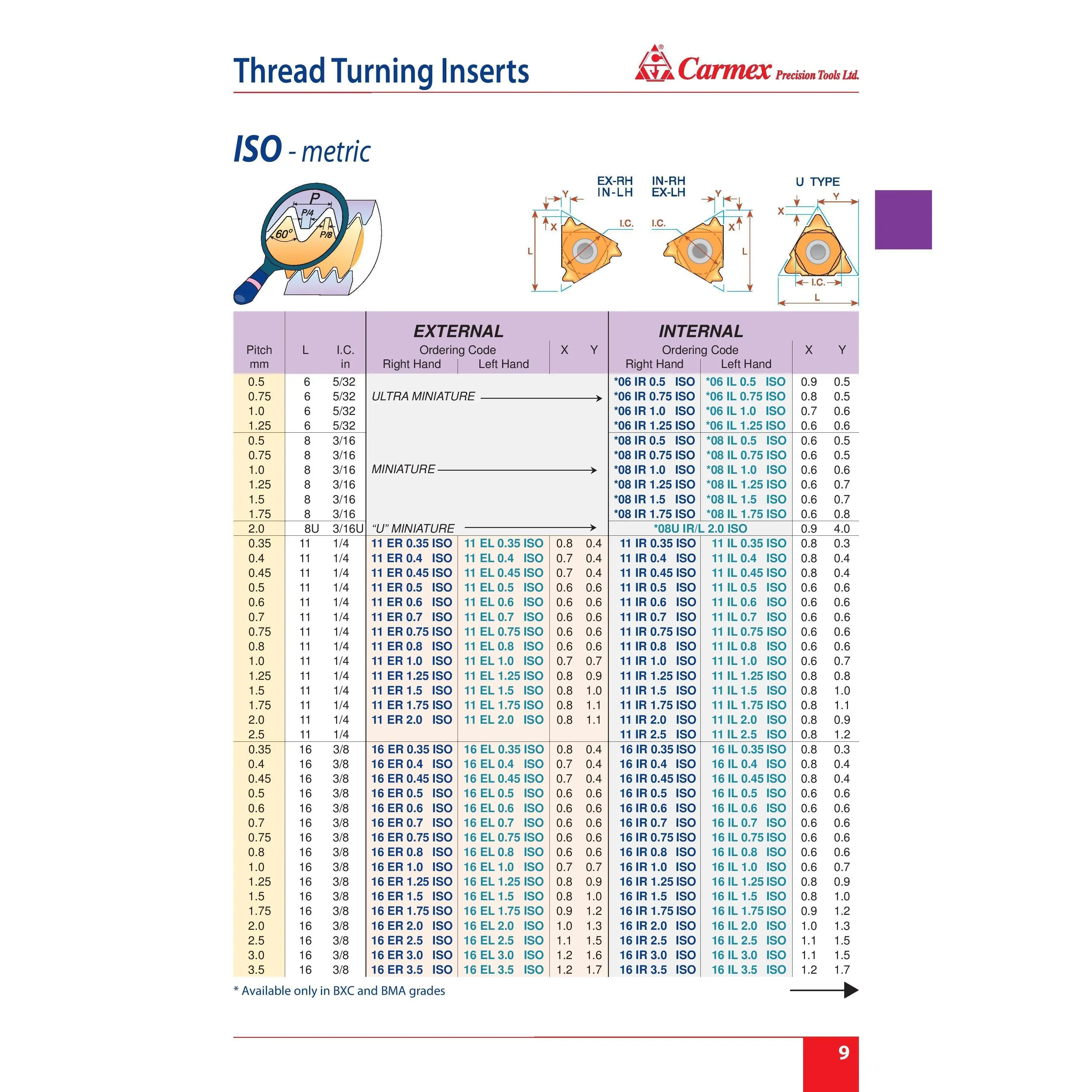 CARMEX Turning Tool Carmex Internal Right Hand ISO Metric Thread Turning Insert 16 mm / 0.7 mm Pitch / 16 IR 0.7 ISO BMA
