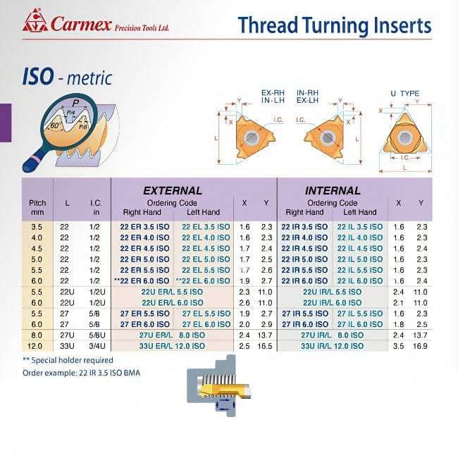 CARMEX Turning Tool Carmex Internal Right Hand ISO Thread Turning Insert 22mm / 3.5 TPI / 22 IR 3.5 ISO BMA