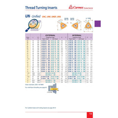 CARMEX Turning Tool Carmex Internal Right Hand UN Unified Thread Turning Insert 16 mm / 16 TPI / 16 IR 16 UN P25C