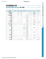 Acrow BT50-SM22-045 – Shell Mill Arbor (Ø22 mm Bore, 45 mm Length)