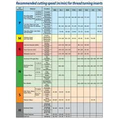 Carmex Internal Right Hand ISO Metric Thread Turning Insert 11 mm / 1.5 mm Pitch / 11 IR 1.5 ISO P25C
