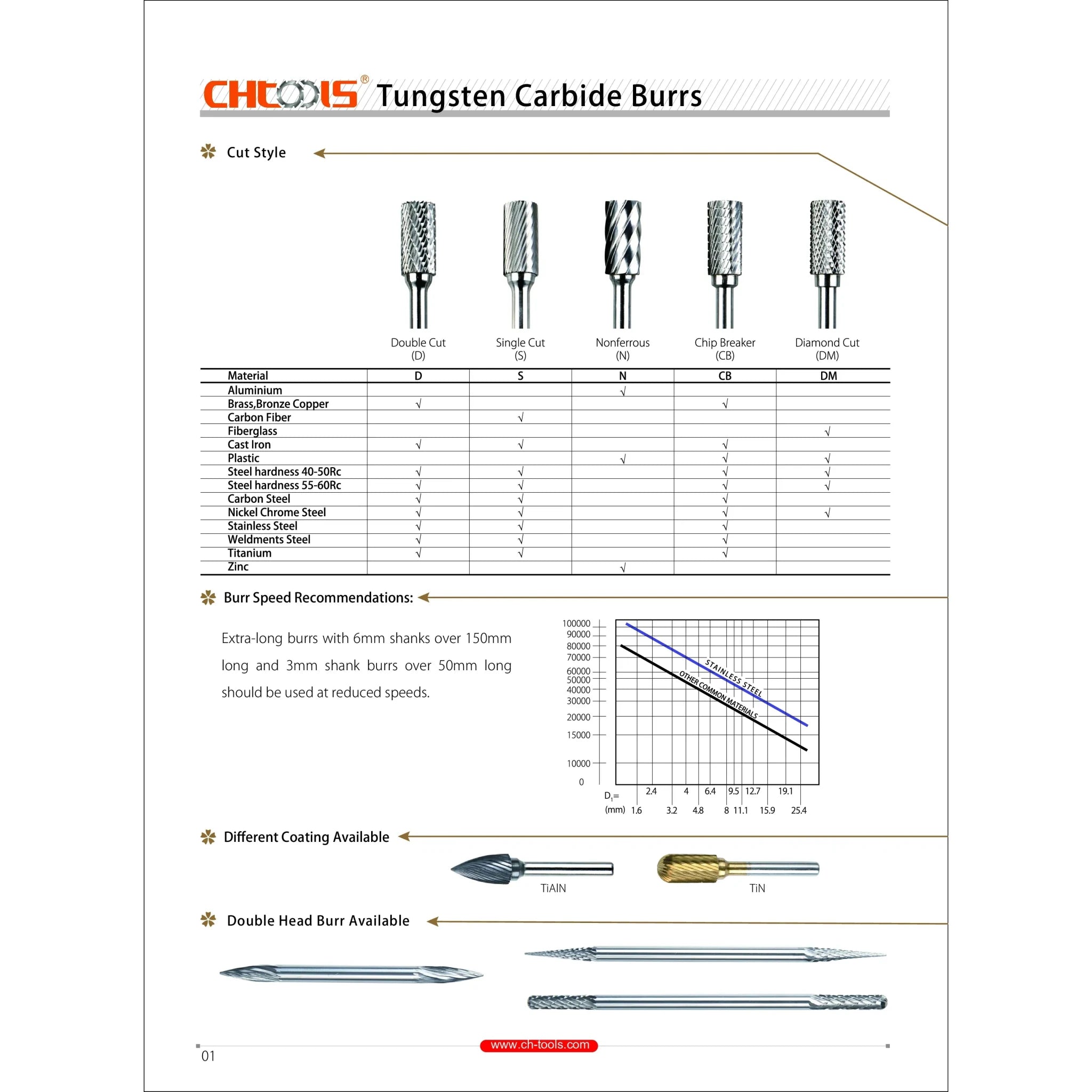 CH Tools – SC3MNF 10mm Double Cut Metric Carbide Burr (Cylinder with Radius End, 6mm Shank) - Twin Eagle Imports