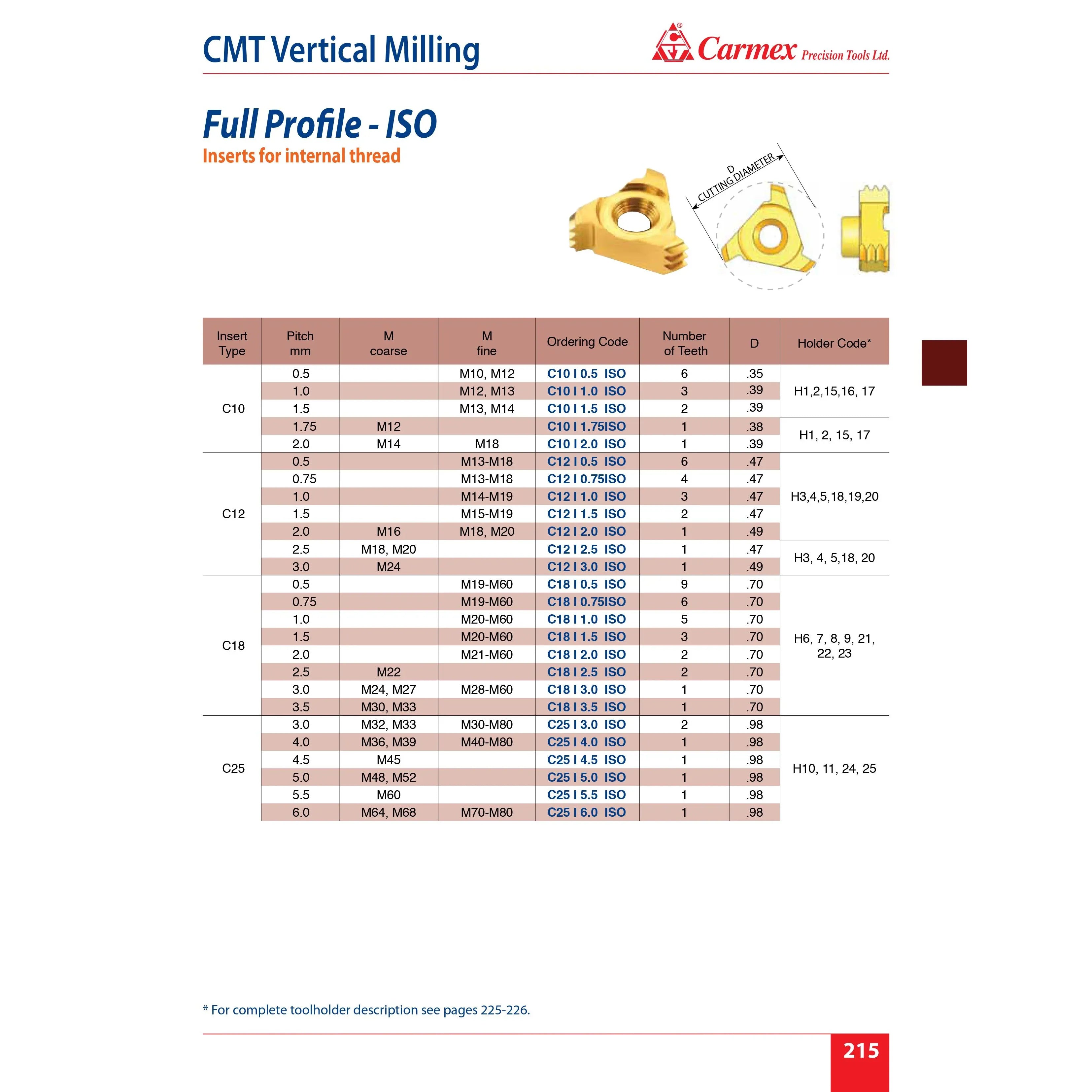 Carmex Internal CMT Vertical Threadmill Insert ISO 12mm/ 1.0mm pitch
