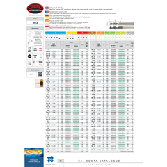 Somta Series 163 – 4MM UDL Stub Drill HSS-Co5